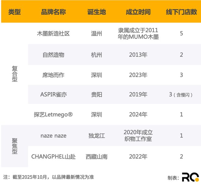 生意:从文化再造到当代生活提案麻将胡了试玩模拟器民艺品牌的新(图20) 生意:从文化再造到当代生活提案麻将胡了试玩模拟器民艺品牌的新(图20)